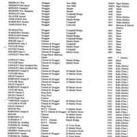 Index of Chemists / Dentists / Opticians / Chriopodists and Nurses : 1828 - 1939