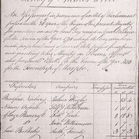 Three Land Tax Returns : 1780, 1800 and 1810