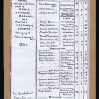 List of Farms Belonging to John Isherwood : 1831