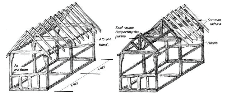 Box frame structure